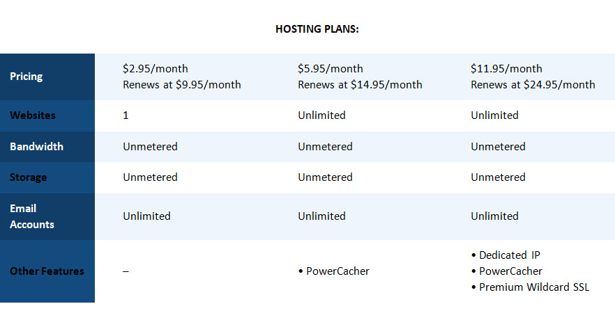 GreenGeeks Web Hosting