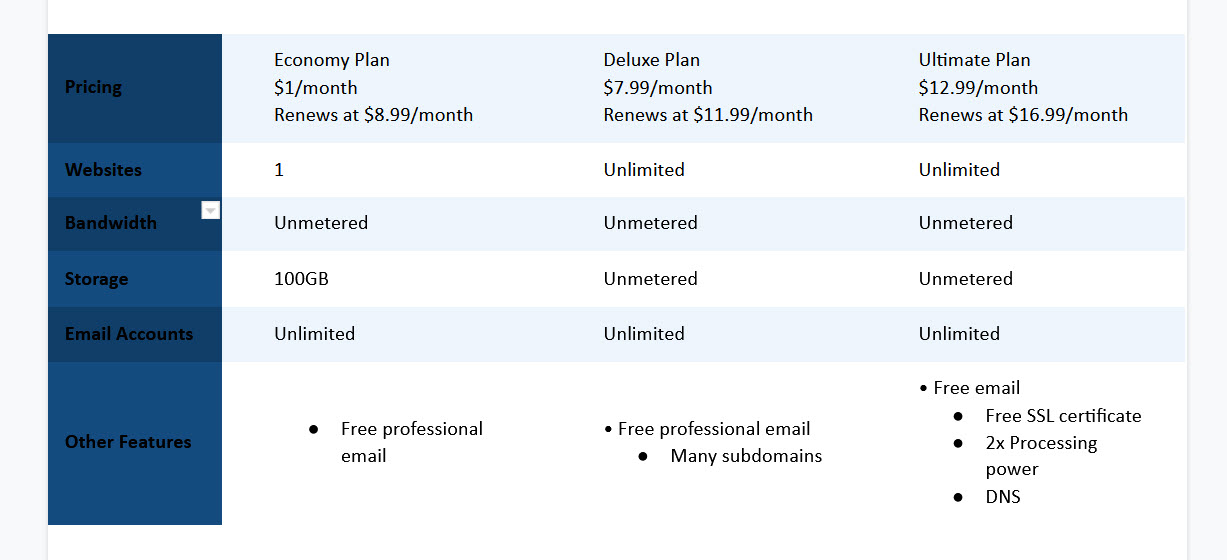 GoDaddy Hosting Plans