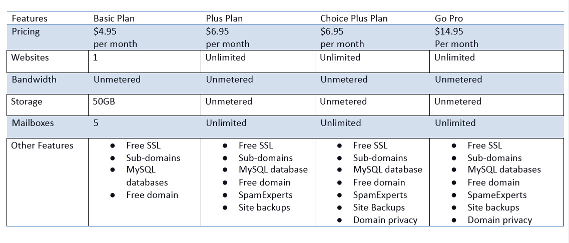 Hosting Plans